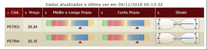 Petrobras tendencia