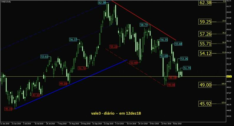 VALE ON gr