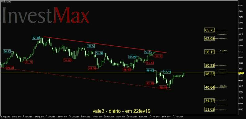 Vale ON gr