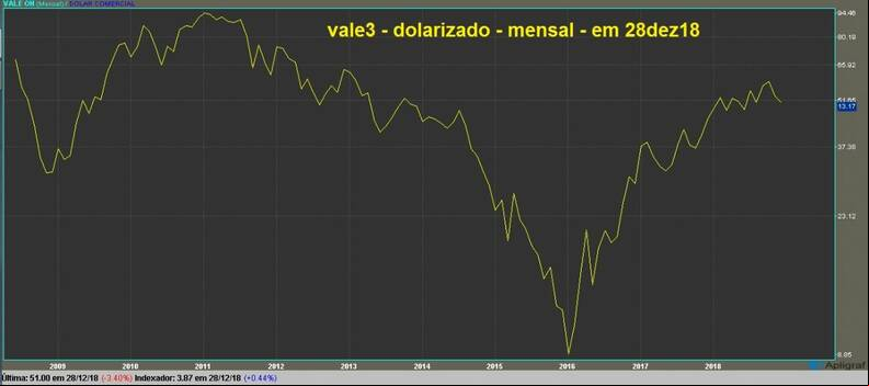 Vale ON gr