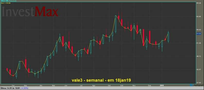 Vale ON  gr