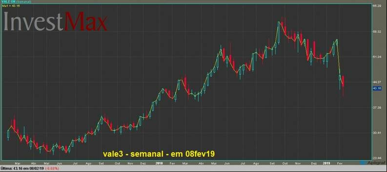 Vale ON gr