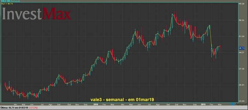 Vale ON gr