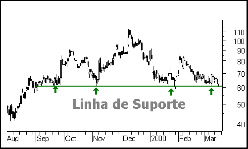 curso análise técnica
