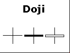 Candlestick, exemplo de doji