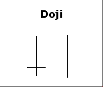 Candlestick, outro exemplo de doji
