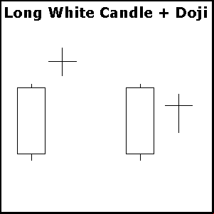 Candlestick, Long White Candle (candle com longo corpo de alta) + Doji