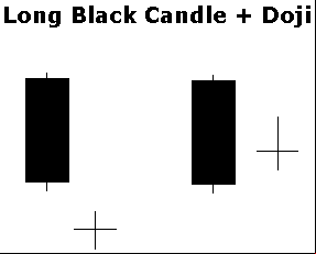Candlestick, Long Black Candle (candle com longo corpo de baixa) + Doji