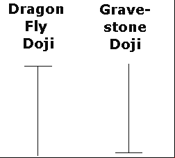 Candlestick, Os Dragon Fly e Os Gravestone