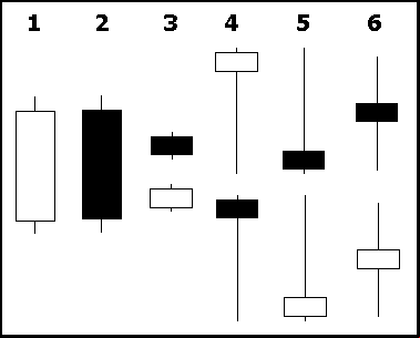 Candlestick, graficos, analise grafica, analise tecnica, análise técnica, curso sobre Candlestick, grafico de barras, martelo, martelo, invertido, doji, harami, marobozu, candlesticks