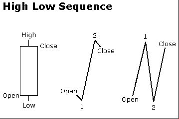 Candlestick, graficos, analise grafica, analise tecnica, análise técnica, curso sobre Candlestick, grafico de barras, martelo, martelo, invertido, doji, harami, marobozu, maximo, minimo, abertura, fechamento
