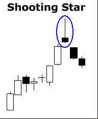 Exemplo de Candlestick Shooting Star