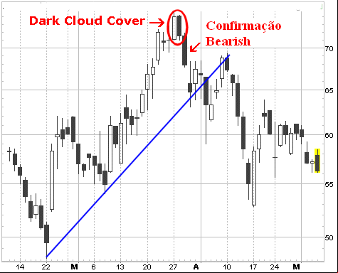 Candlestick, graficos, analise grafica, analise tecnica, análise técnica, curso sobre Candlestick, grafico de barras, martelo, martelo, invertido, doji, harami, marobozu, candle, candles, padroes de reversao, shooting Star, harami, doji, doji star, estrela da manhã, morning star, bullish, bearish, Engulfing, Engoldo de Alta, Engolfo de Baixa