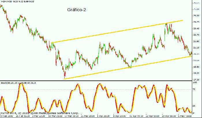 Alinhamento Automatico : Gráfico 30 minutos